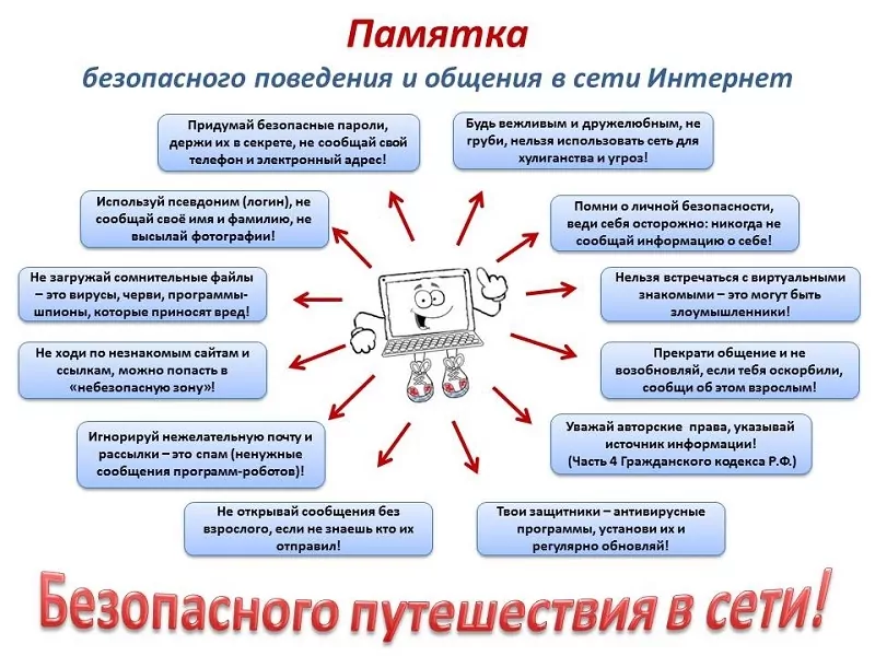 pravila-povedeniya-v-internete-dlya-detej-1.jpg.webp